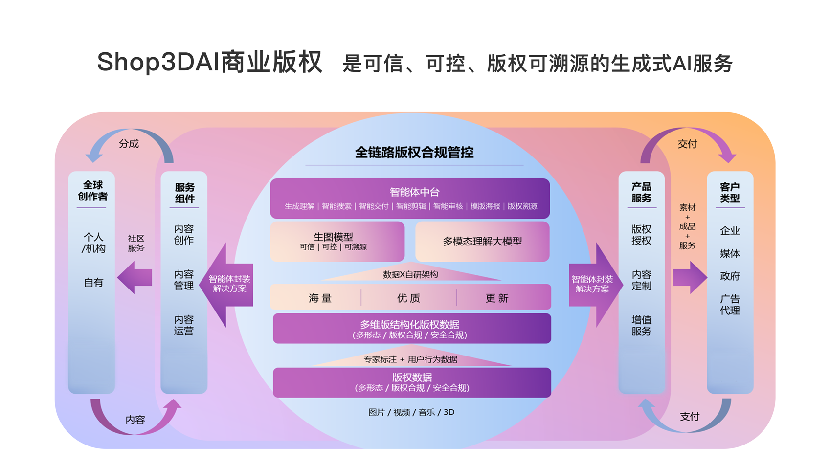 aigc-info-3